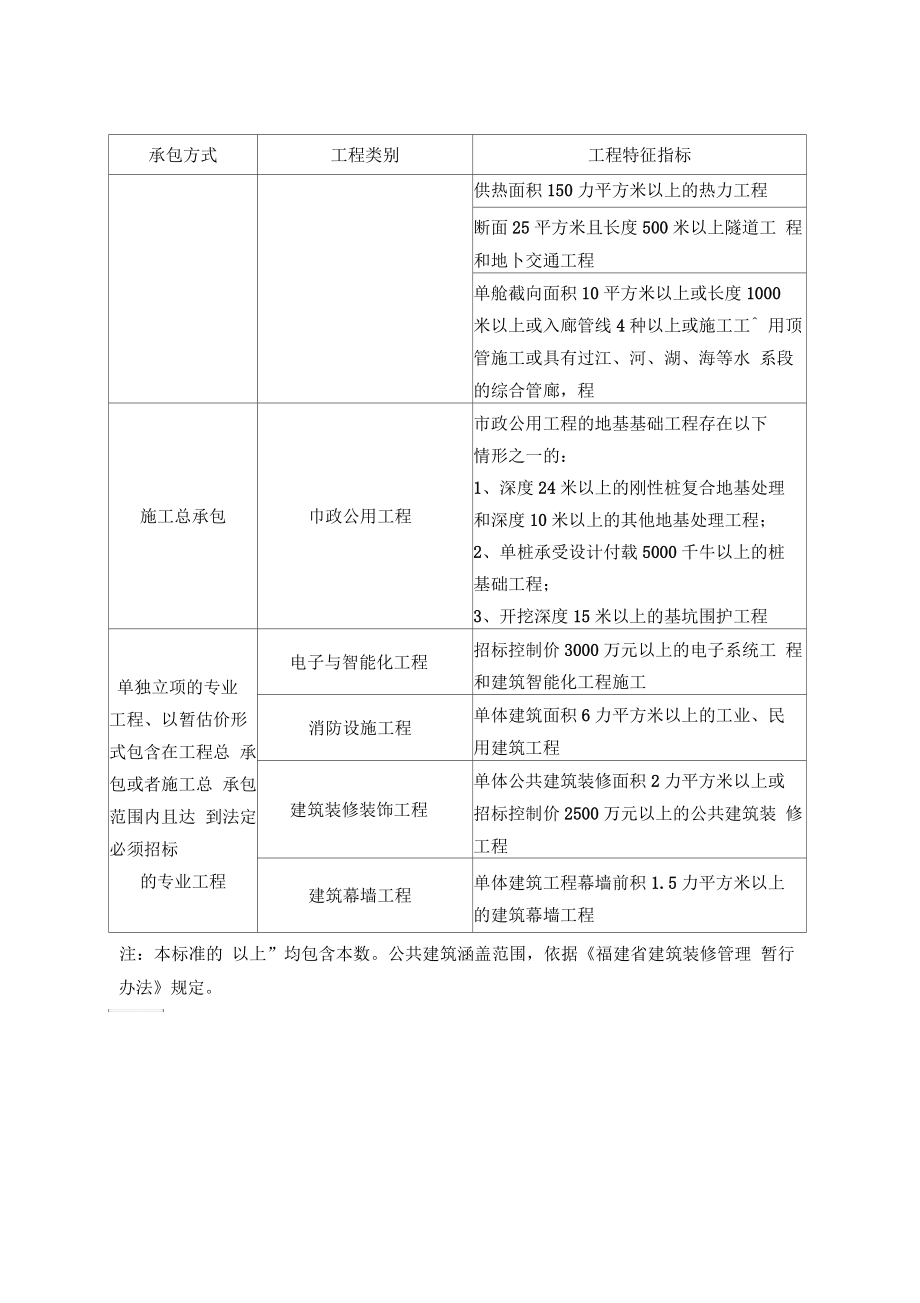 招标投标类似工程业绩设置事项