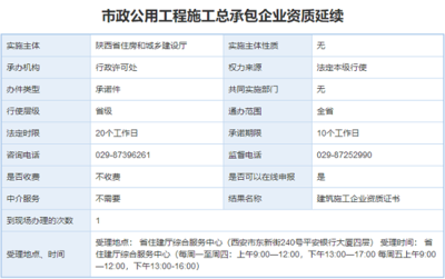 市政公用工程施工总承包资质延续